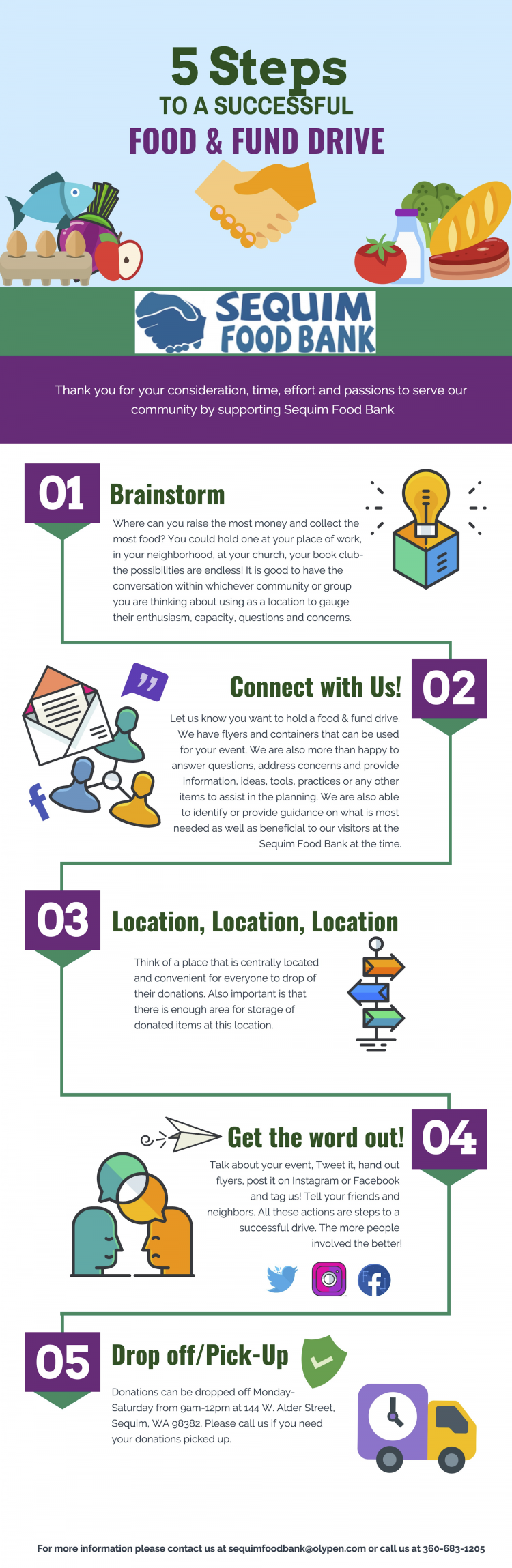 Give Food Sequim Food Bank